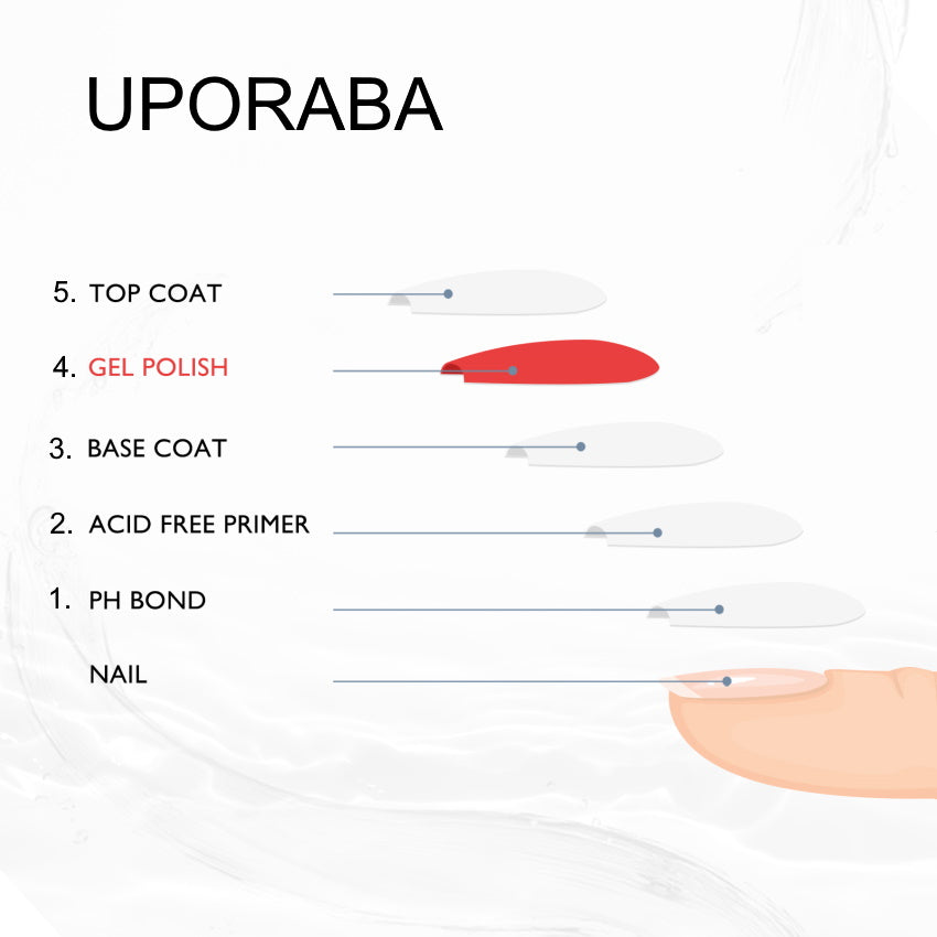 Bluesky primer 10ml /15ml